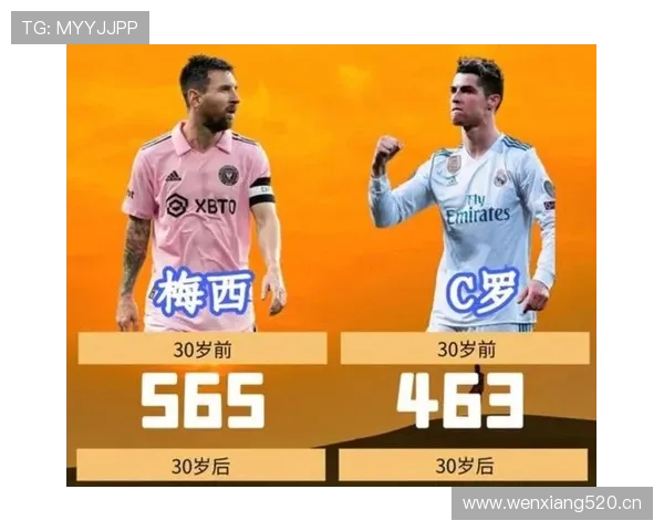 C罗与梅西初代双骄时期进攻效率及战术角色对比分析