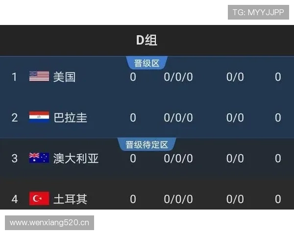 世界杯D组出线概率最新预测 世界杯D组出线概率最新预测